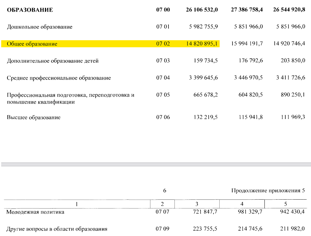 А теперь волгоградские депутаты предлагают школам лишь 14,8 миллиардов рублей