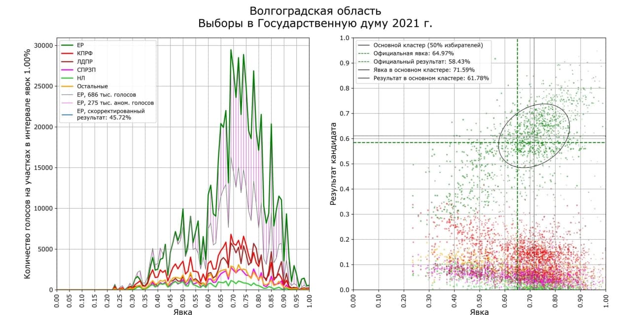 Волгоградская область (график Сергея Шпилькина)