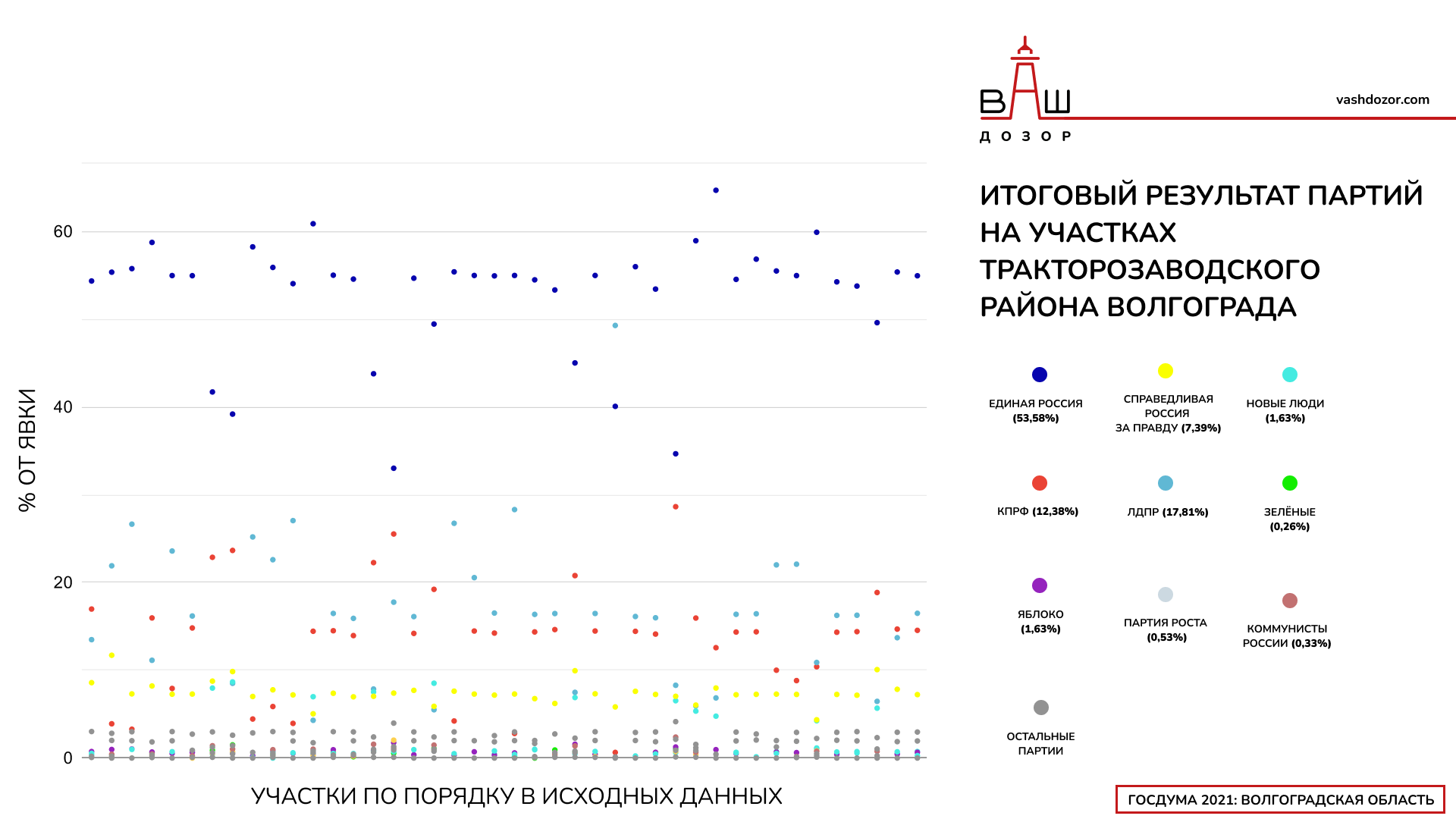 Тракторозаводский район города Волгоград Тракторозаводский район города Волгоград