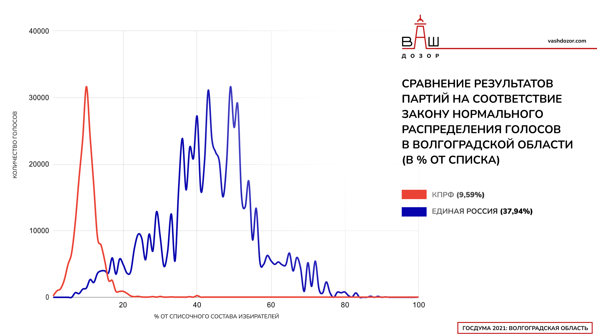 Волгоградская область Волгоградская область